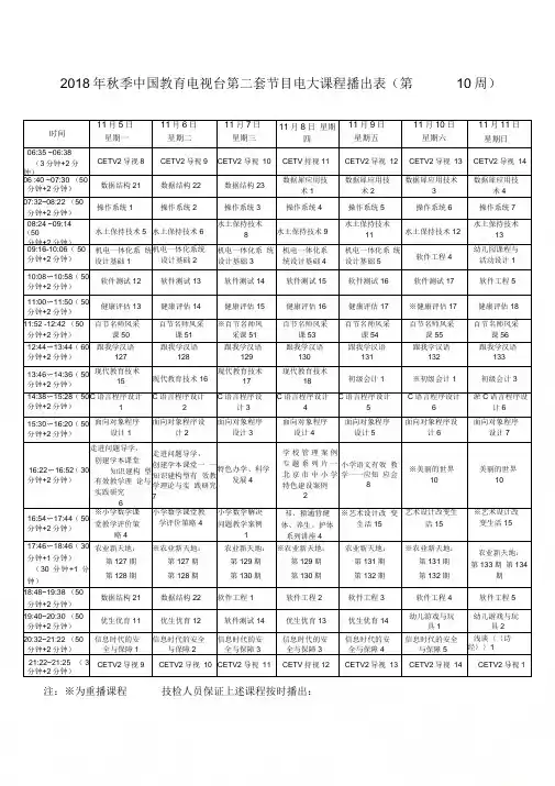 2018年秋季中国教育电视台第二套节目电大课程播出表第