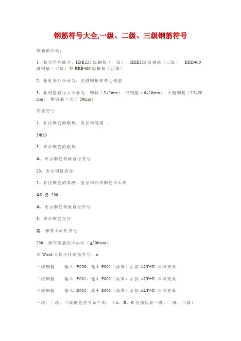 建筑钢筋符号大全40181
