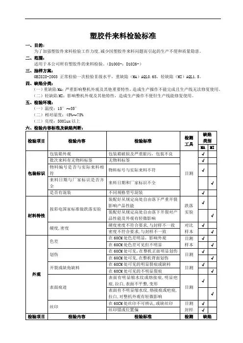 塑胶件来料检验标准