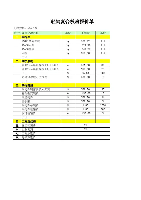 复合板房预算表