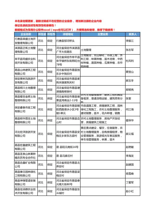 2020新版河北省保定土地工商企业公司名录名单黄页联系方式大全333家