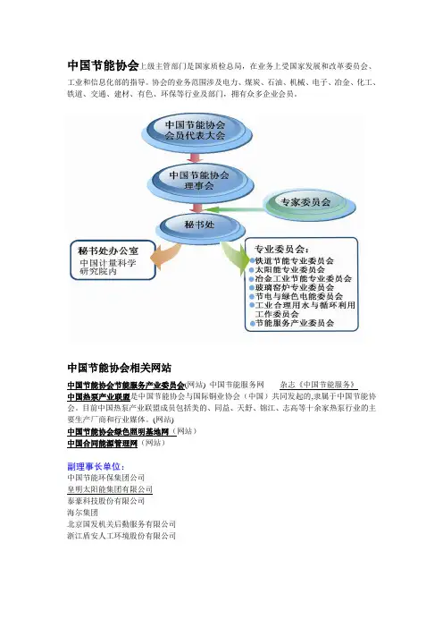 中国节能协会