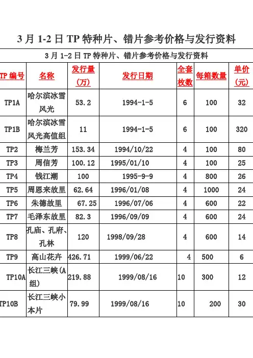 错片