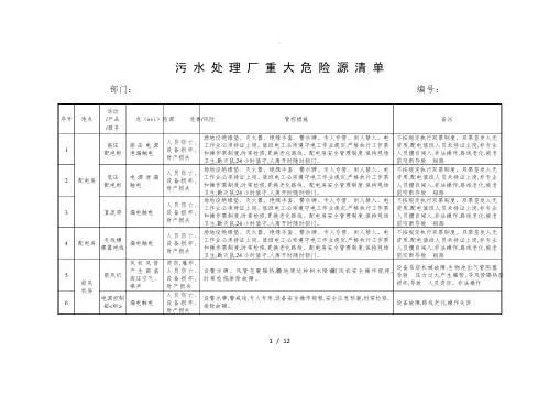 污水处理场重大危险源清单