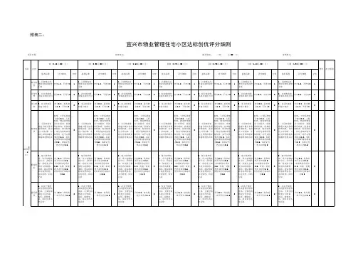 物业管理住宅小区考核评分细则