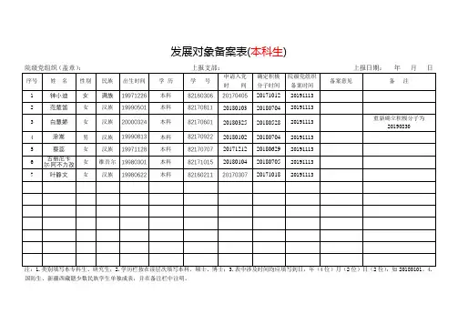 发展对象备案表(本科生)