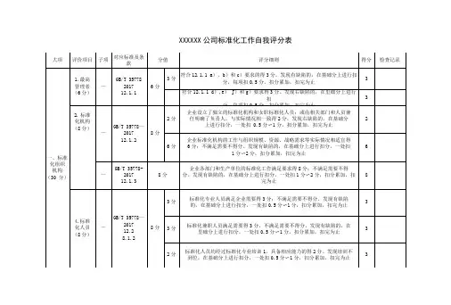 2020年标准化良好行为企业自我检查评分表