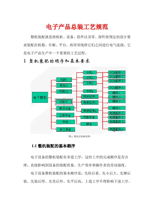 电子产品总装工艺规范