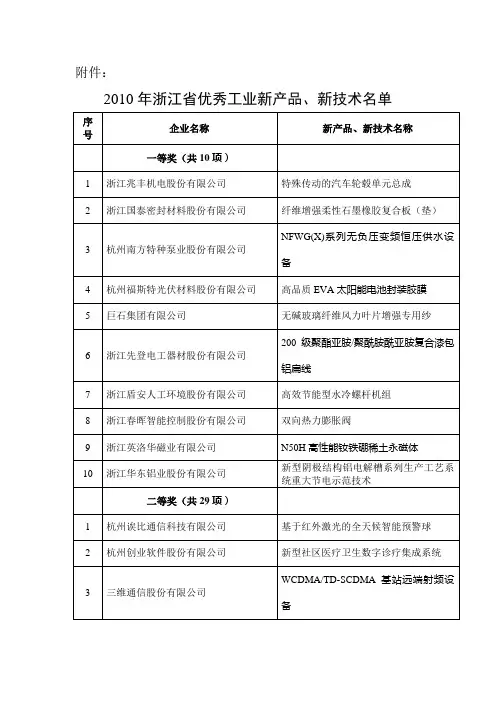 关于公布2010年浙江省优秀工业新产品、新技术名单的通知