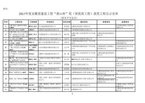 2014年度安徽省建设工程“黄山杯”奖(省优质工程)获奖工程公示名单