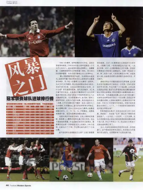 风暴之门  冠军联赛球队进球排行榜