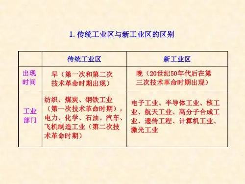 新人教版高中地理1.传统工业区与新工业区的区别名师公开课市级获奖课件