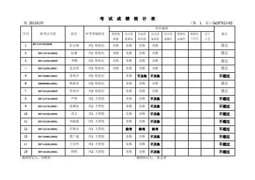 考 试 成 绩 统 计 表