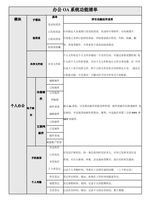 政企OA系统功能模块清单列表
