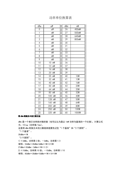 dBm和W换算表
