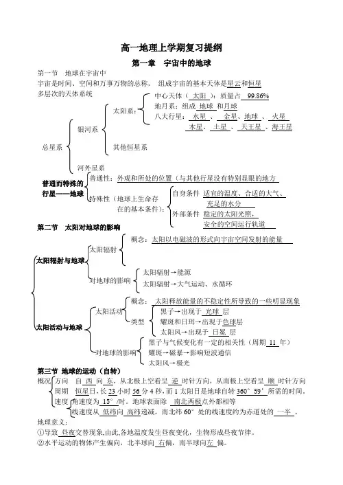 高一地理必修一复习提纲中图版