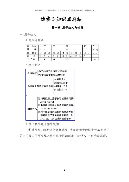 (最新最全)人教版高中化学选修3知识点梳理详解总结(最新最全)