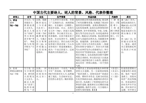 高中语文 中国古代主要诗人、词人的背景、风格、代表作整理