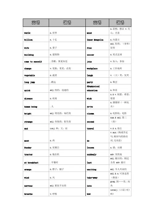 初中词汇中英文对照(打乱版)