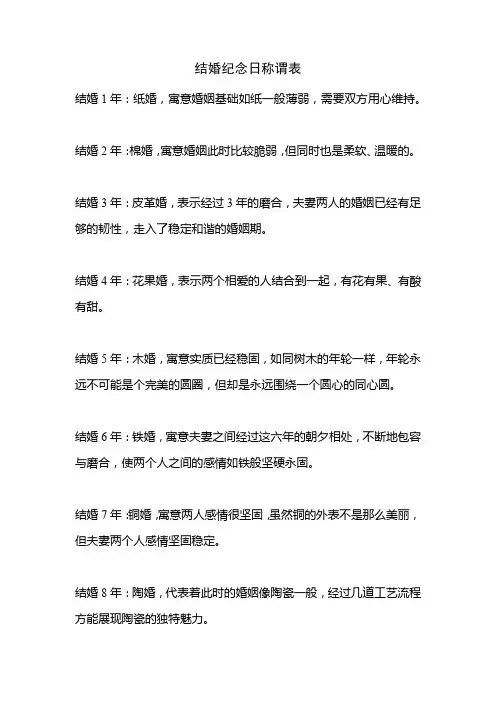 结婚纪念日称谓表