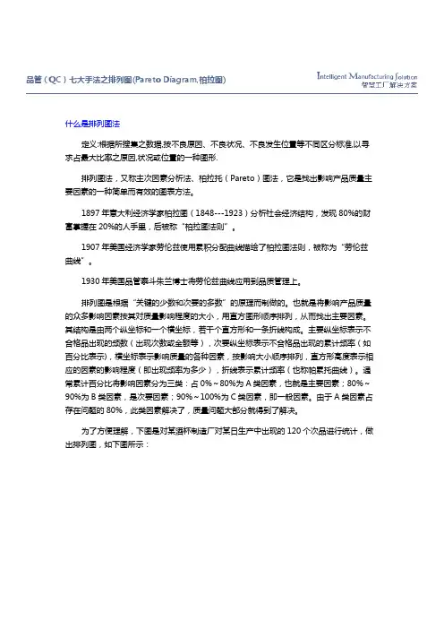 品管(QC)七大手法之排列图(柏拉图)