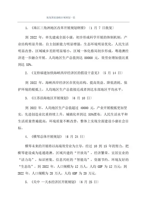 批复国家战略区域规划一览