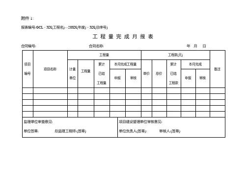工程量完成月报表与工程价款结算、预付款结算表