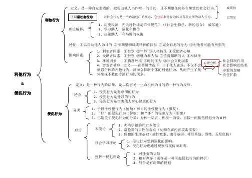 《社会心理学》8利他行为 9侵犯行为