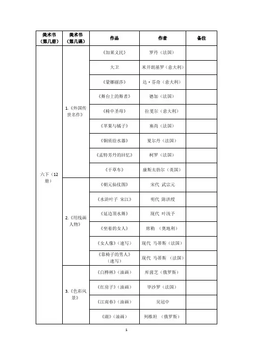 浙美版1-6年级美术作品与作者整理