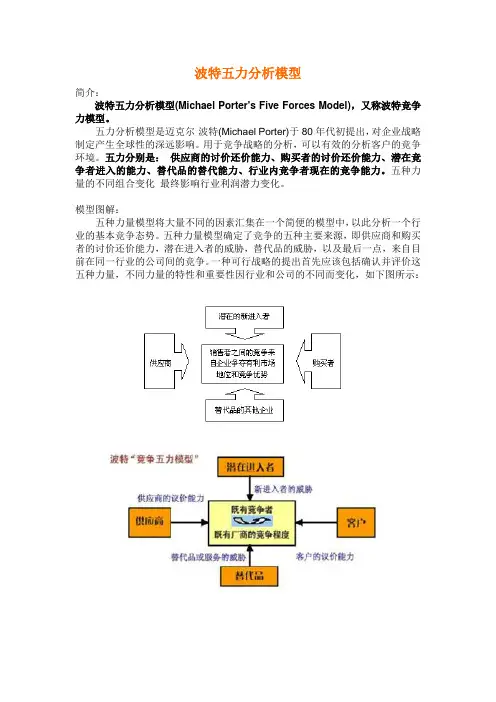 波特五力分析模型