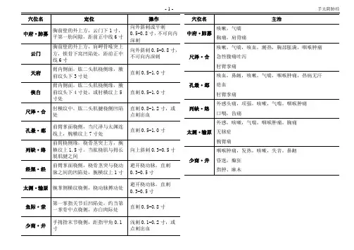 腧穴定位及主治