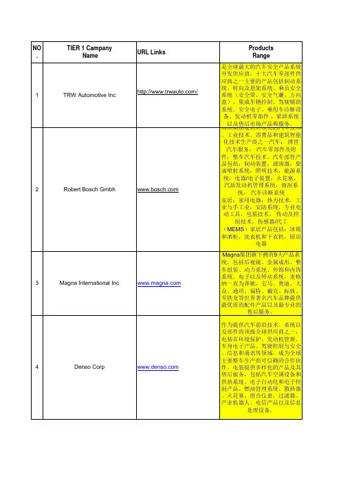 中国重要汽车企业一级供应商