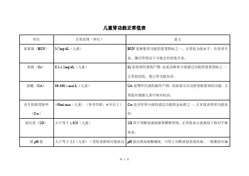 儿童肾功能正常值表