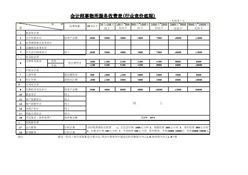 会计师事务所验资报告收费标准