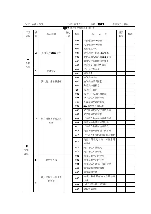 钻井液高级工