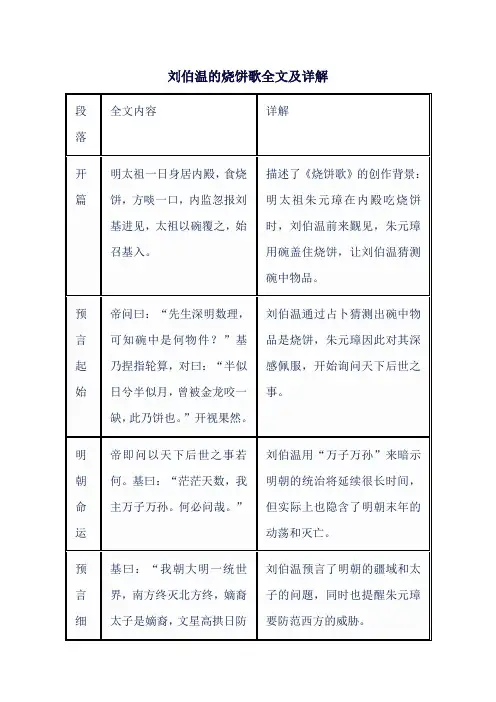 刘伯温的烧饼歌全文及详解