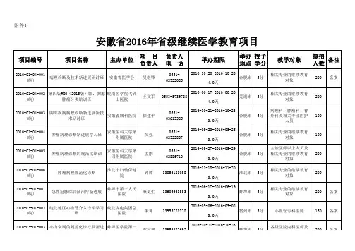 安徽省2016年省级继教项目