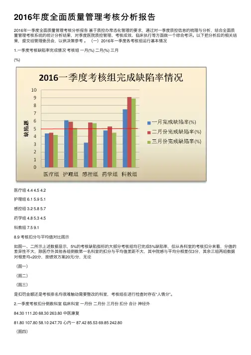 2016年度全面质量管理考核分析报告