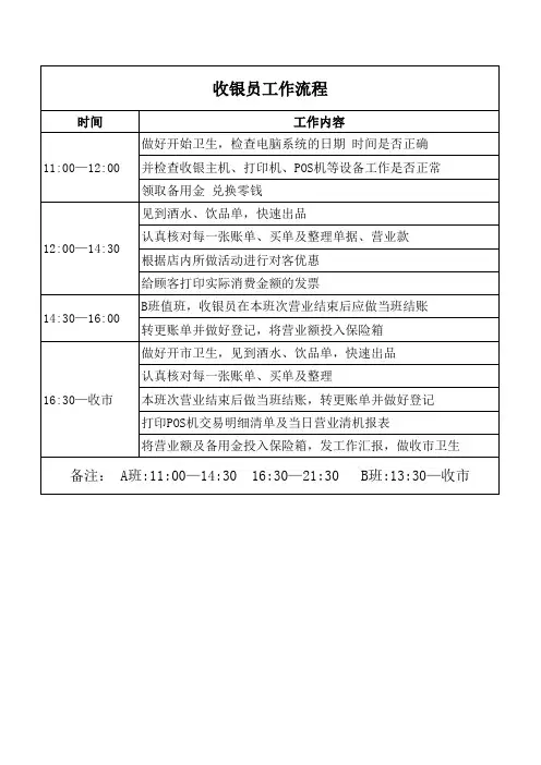 收银日工作流程(完整版)
