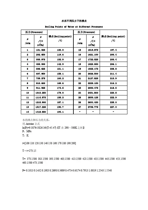 水在不同压力下的沸点