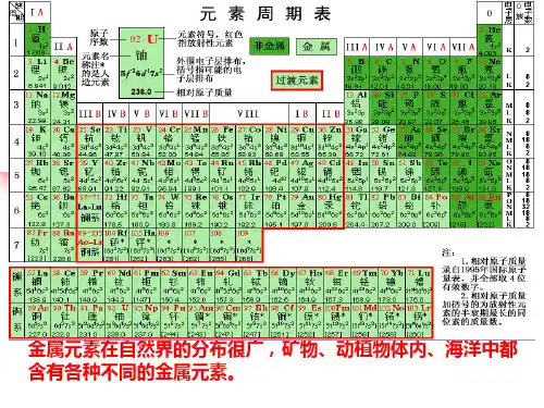 金属的冶炼优质课件.ppt
