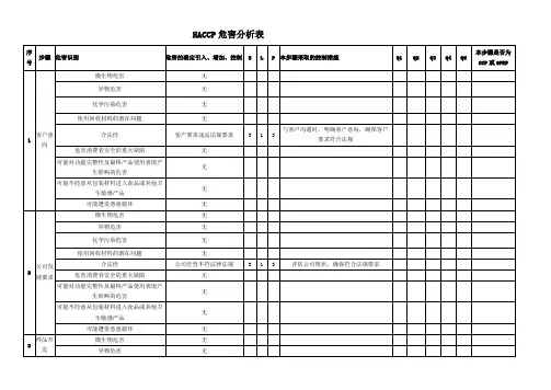 HACCP危害分析表