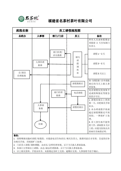 请假流程图