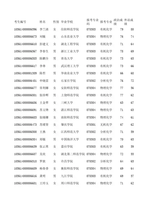 2014华南理工硕士入学初试考试成绩