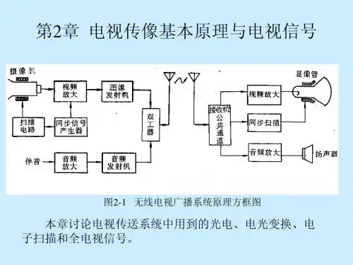 第2章电视传像基本原理与电视信号