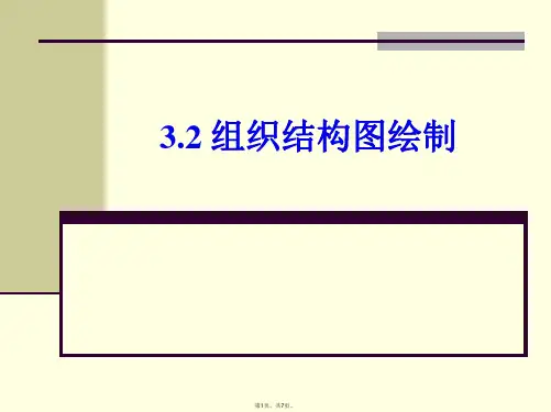 3.2-组织结构图绘制PPT