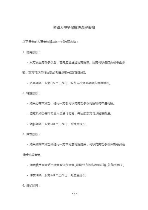 劳动人事争议解决流程表格