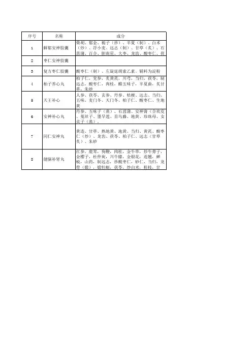 治疗 神经衰弱 失眠类中成药