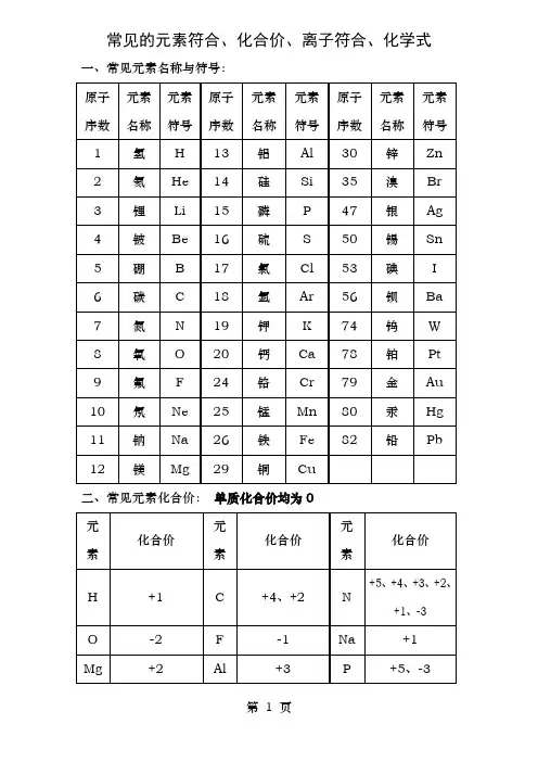 常见的元素化合价 化学式