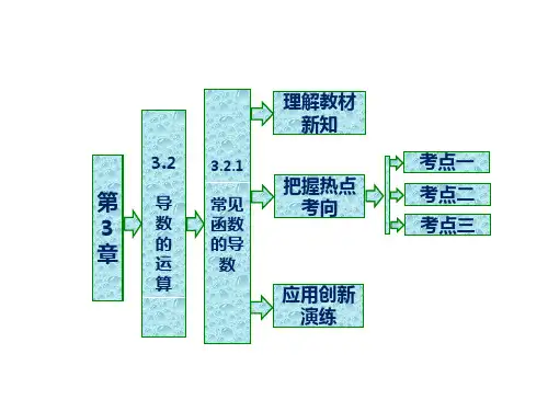 第一部分  第3章   3.2   3.2.1  常见函数的导数